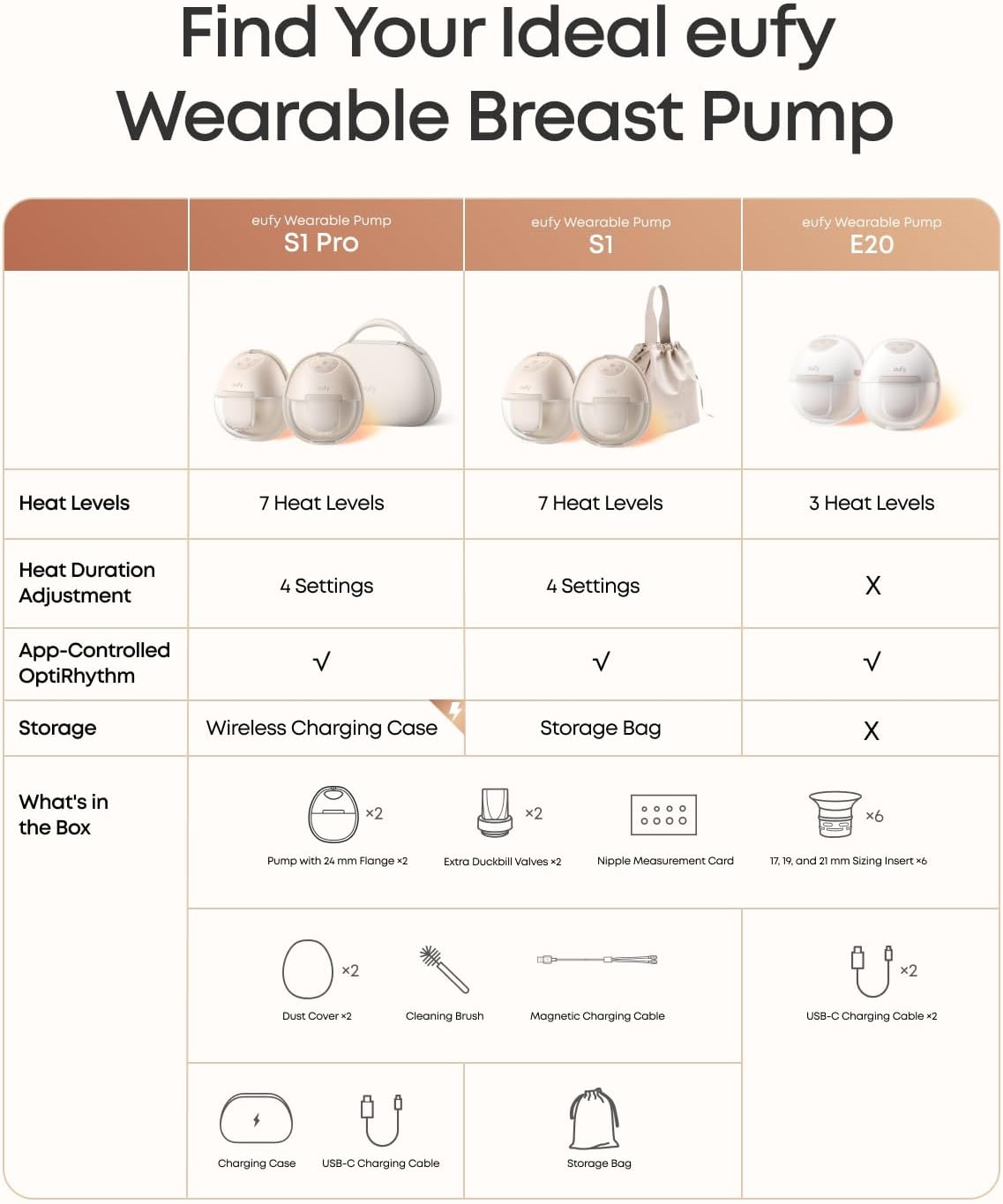 eufy Breast Pump E20 eufy Breast Pump E20