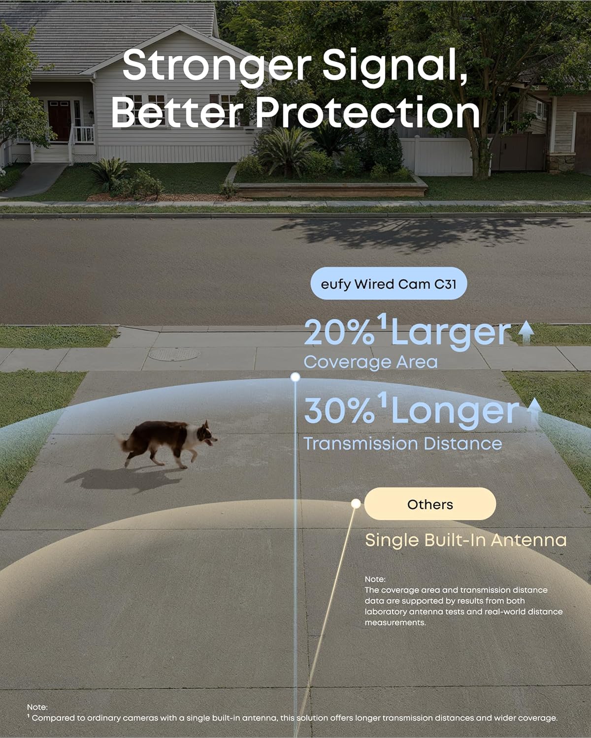 Anker eufy Wired Security Indoor/Outdoor Cam C31 -1080P Anker eufy Wired Security Indoor/Outdoor Cam C31 -1080P
