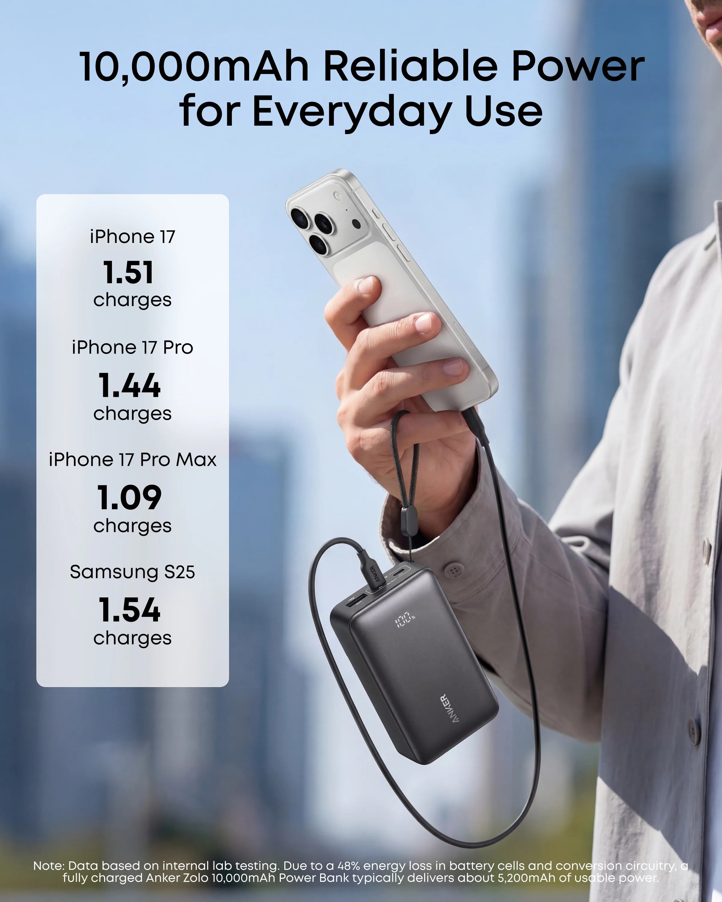 Anker Zolo PowerBank (10K, 30W) Anker Zolo PowerBank (10K, 30W)